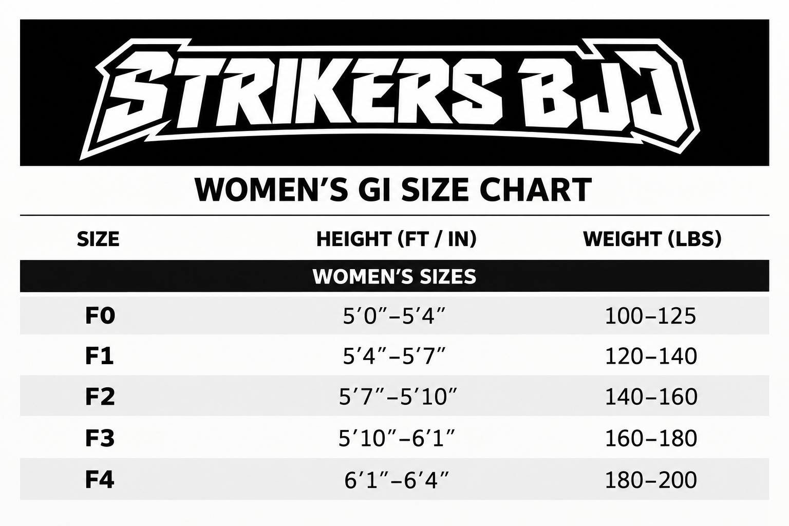 Strikers BJJ